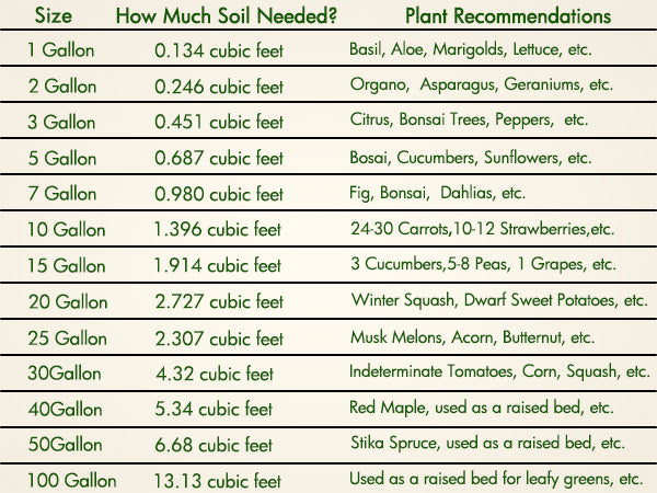 Gardzen 10 Packs Grow Bags